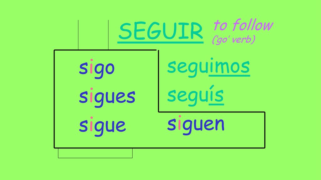 SEGUIR to follow (‘go’ verb) sigo sigues sigue seguimos seguís siguen