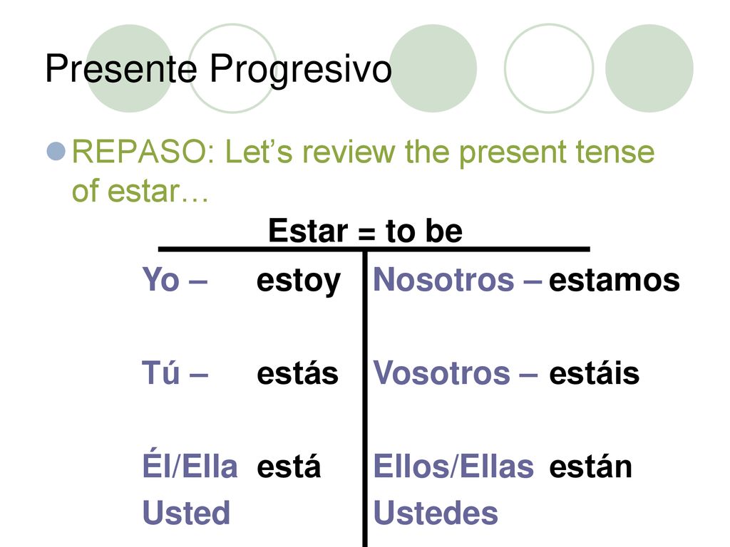 Presente Progresivo REPASO: Let’s review the present tense of estar…
