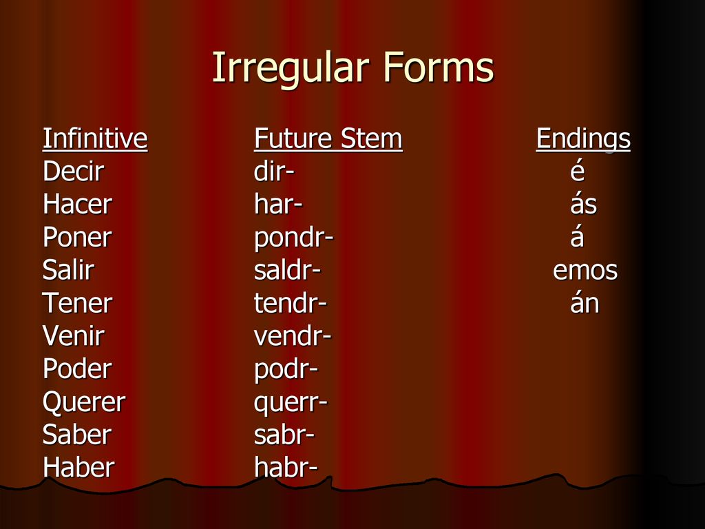 Irregular Forms Infinitive Future Stem Endings Decir dir- é