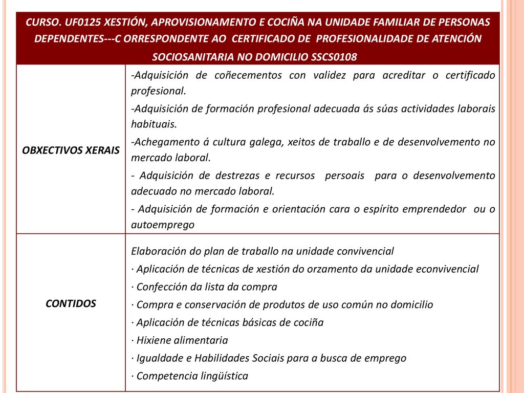 CURSO. UF0125 XESTIÓN, APROVISIONAMENTO E COCIÑA NA UNIDADE FAMILIAR DE PERSONAS DEPENDENTES---C orrespondente ao certificado de profesionalidade de Atención Sociosanitaria no Domicilio SSCS0108