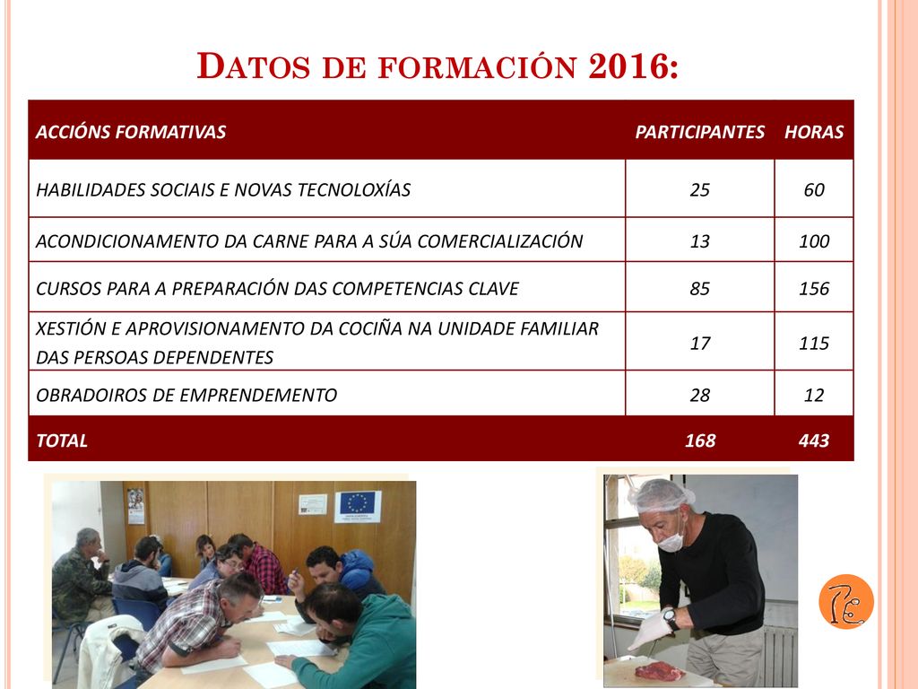 Datos de formación 2016: ACCIÓNS FORMATIVAS Participantes horas