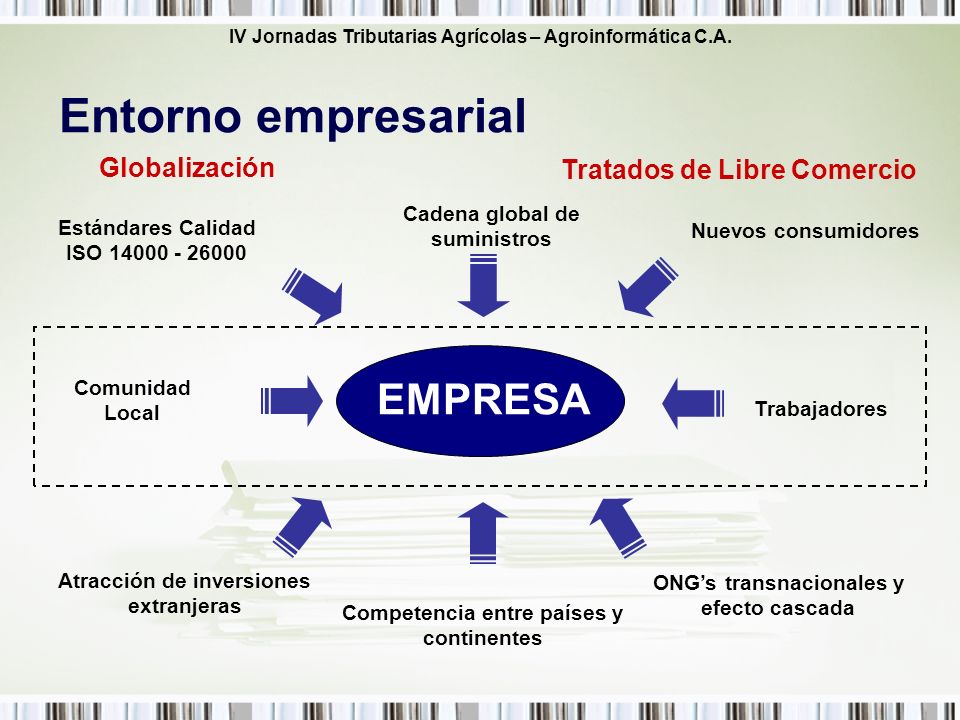 Entorno empresarial EMPRESA Globalización Tratados de Libre Comercio