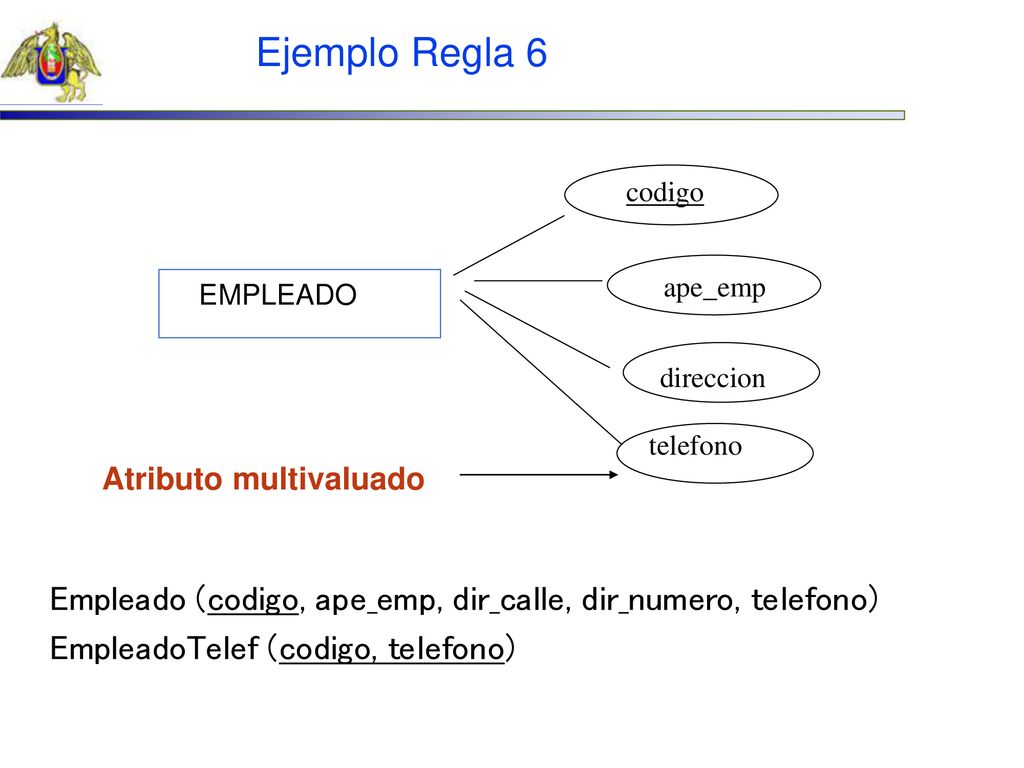 Ejemplo Regla 6 codigo. ape_emp. EMPLEADO. direccion. telefono. Atributo multivaluado.