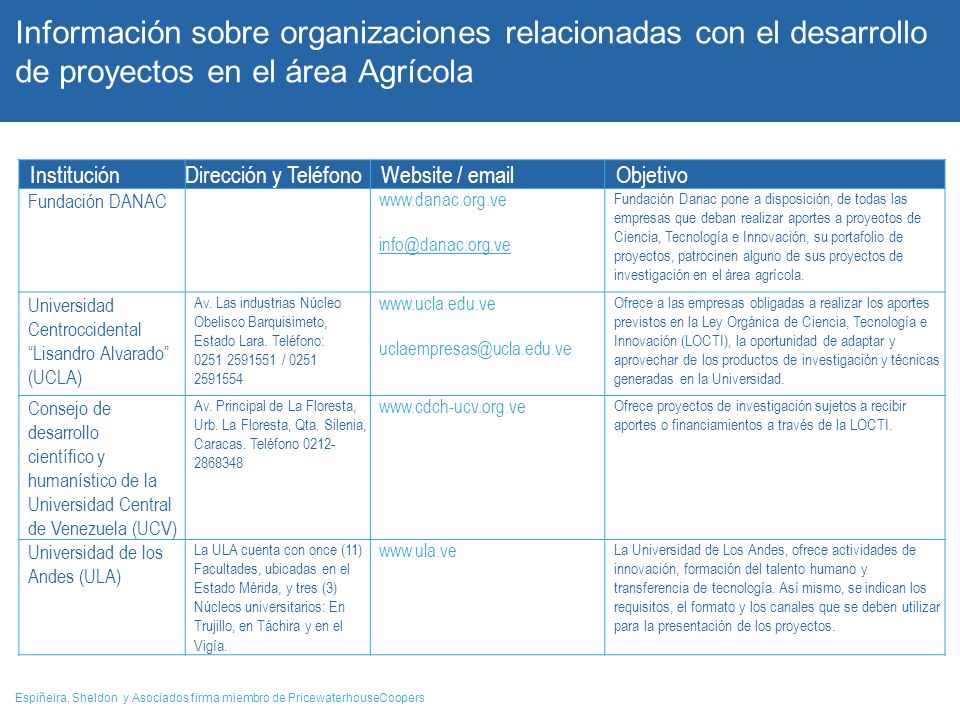 Información sobre organizaciones relacionadas con el desarrollo de proyectos en el área Agrícola