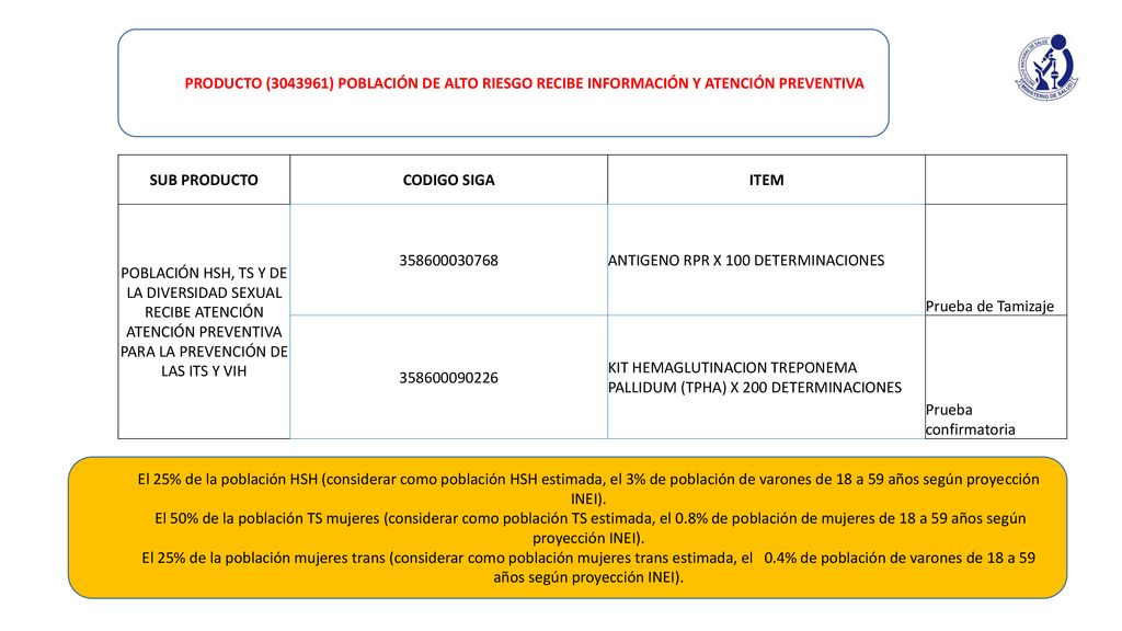 PRODUCTO ( ) POBLACIÓN DE ALTO RIESGO RECIBE INFORMACIÓN Y ATENCIÓN PREVENTIVA