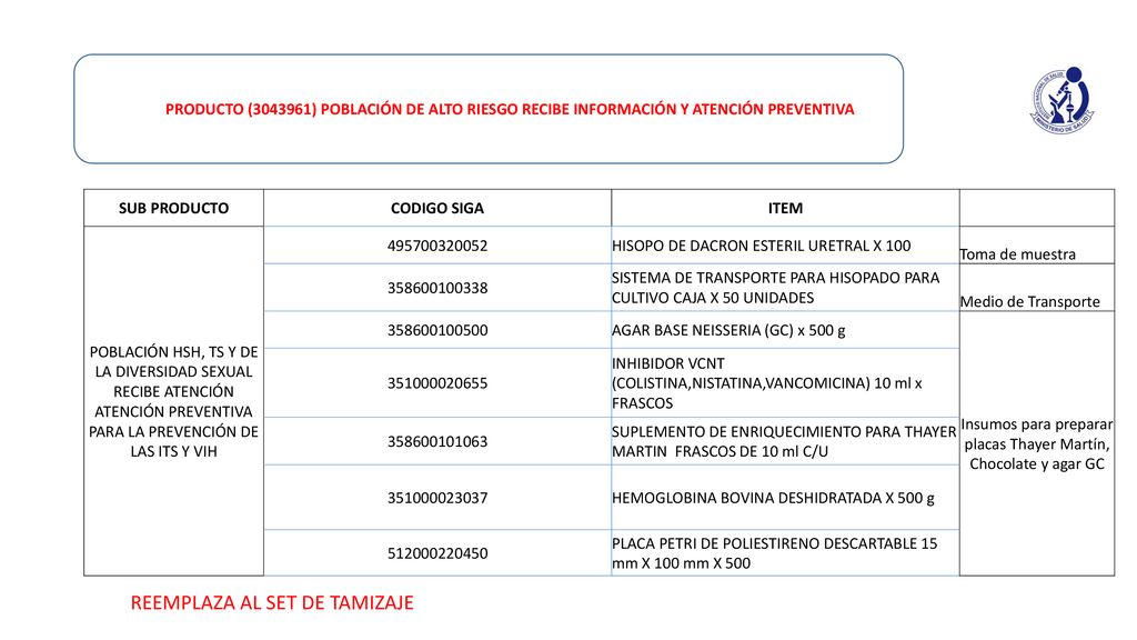 Insumos para preparar placas Thayer Martín, Chocolate y agar GC
