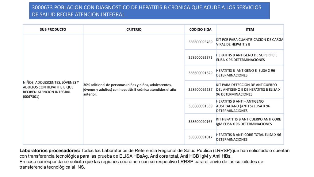 POBLACION CON DIAGNOSTICO DE HEPATITIS B CRONICA QUE ACUDE A LOS SERVICIOS DE SALUD RECIBE ATENCION INTEGRAL