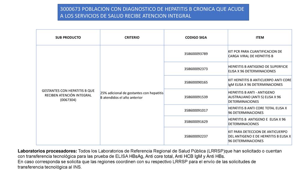 GESTANTES CON HEPATITIS B QUE RECIBEN ATENCIÓN INTEGRAL ( )
