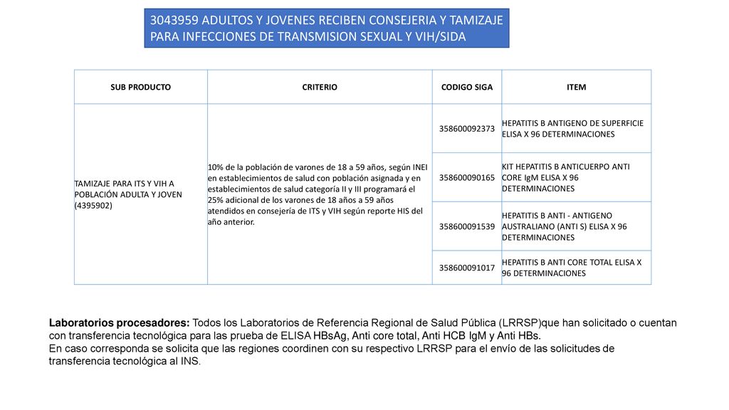 ADULTOS Y JOVENES RECIBEN CONSEJERIA Y TAMIZAJE PARA INFECCIONES DE TRANSMISION SEXUAL Y VIH/SIDA