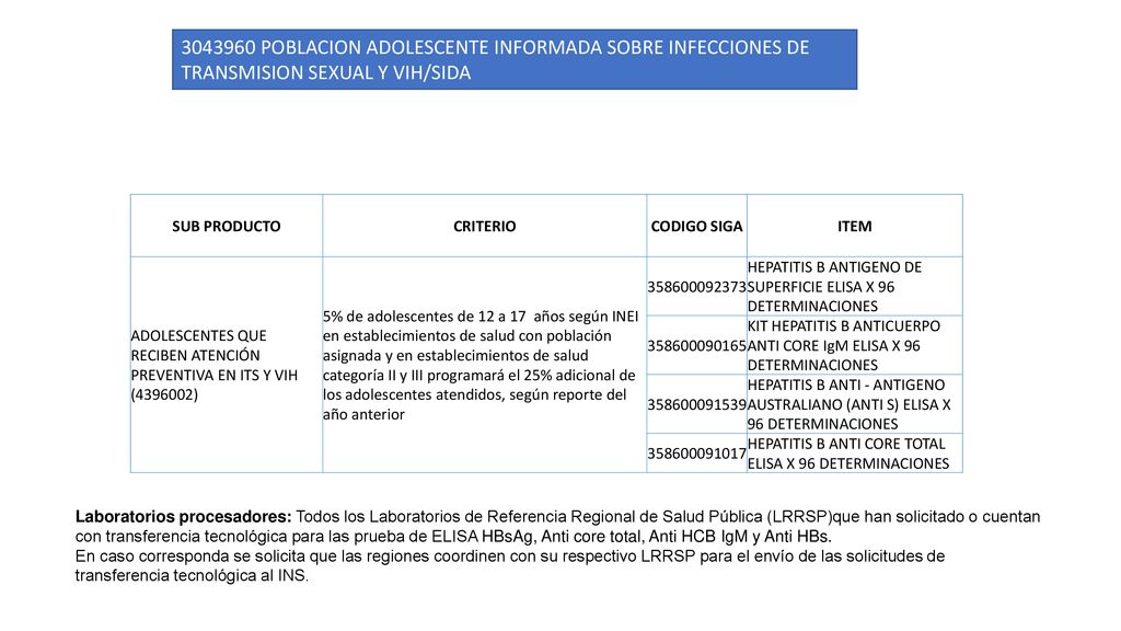 POBLACION ADOLESCENTE INFORMADA SOBRE INFECCIONES DE TRANSMISION SEXUAL Y VIH/SIDA