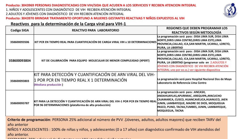 Reactivos para la determinación de la Carga viral para VIH-1