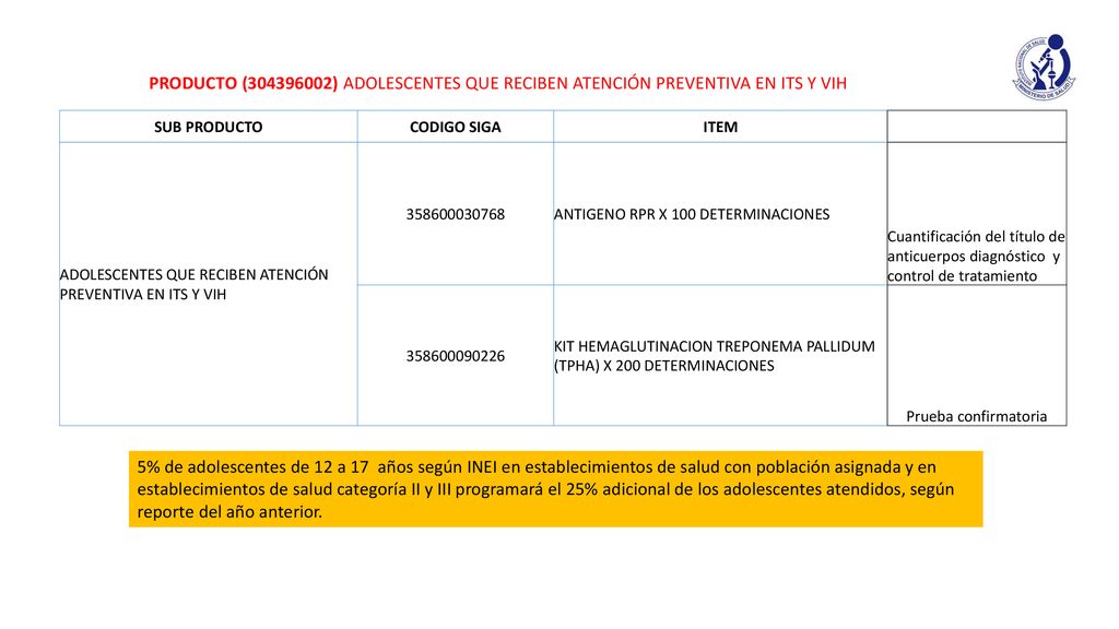 PRODUCTO ( ) ADOLESCENTES QUE RECIBEN ATENCIÓN PREVENTIVA EN ITS Y VIH