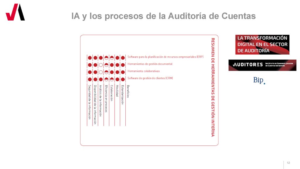 IA y los procesos de la Auditoría de Cuentas