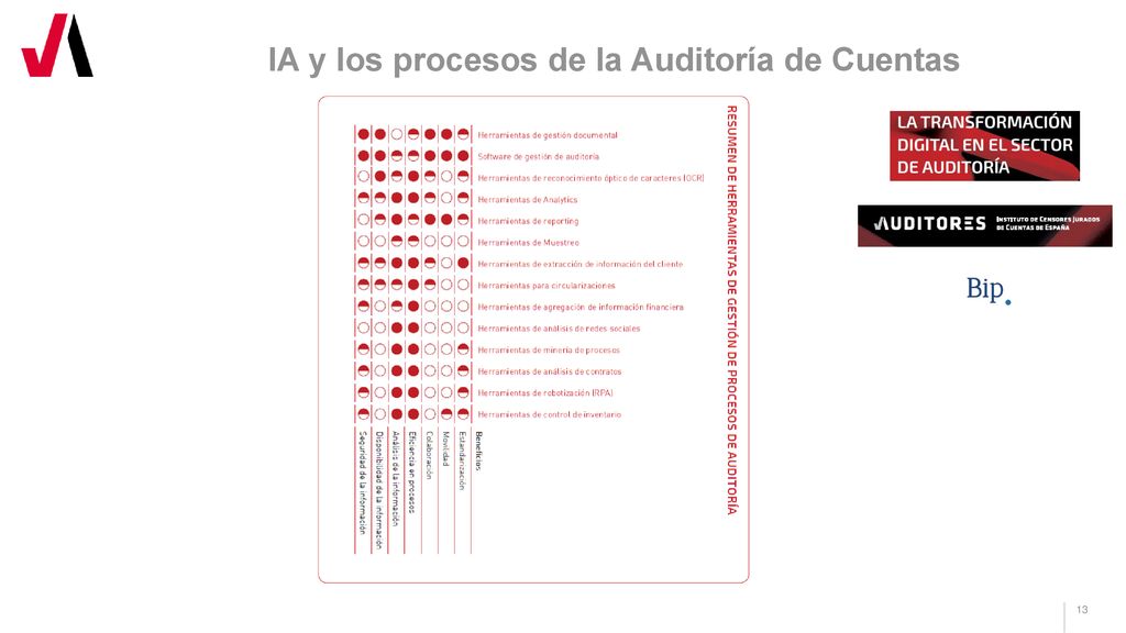 IA y los procesos de la Auditoría de Cuentas