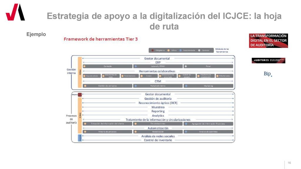 Estrategia de apoyo a la digitalización del ICJCE: la hoja de ruta