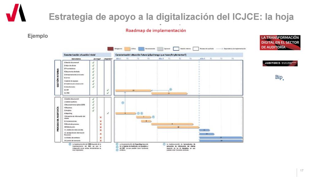 Estrategia de apoyo a la digitalización del ICJCE: la hoja de ruta