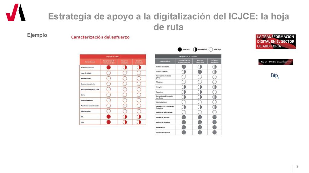 Estrategia de apoyo a la digitalización del ICJCE: la hoja de ruta
