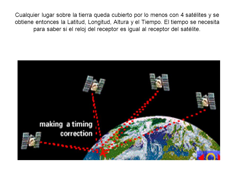 Cualquier lugar sobre la tierra queda cubierto por lo menos con 4 satélites y se obtiene entonces la Latitud, Longitud, Altura y el Tiempo.