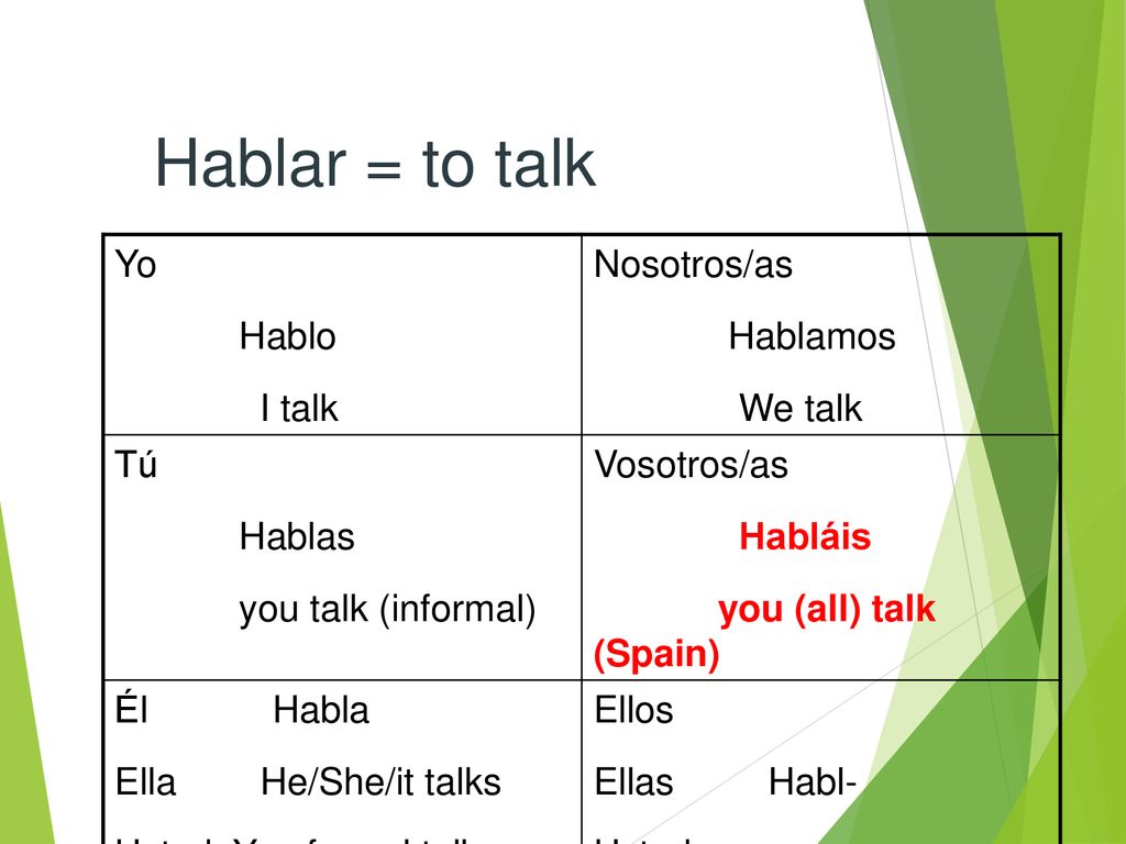 Hablar = to talk Yo Hablo I talk Nosotros/as Hablamos We talk Tú