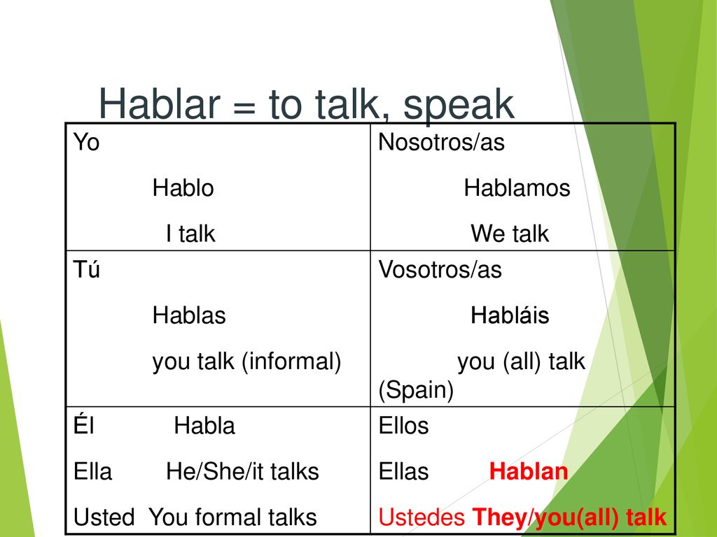 Hablar = to talk, speak Yo Hablo I talk Nosotros/as Hablamos We talk