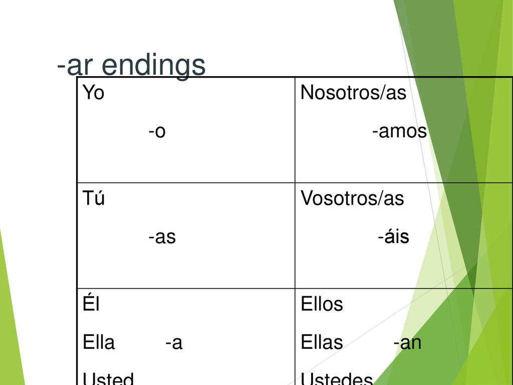 -ar endings Yo -o Nosotros/as -amos Tú -as Vosotros/as -áis Él Ella -a