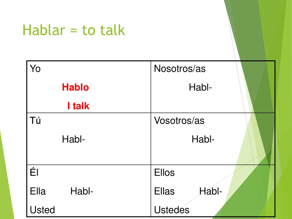 Hablar = to talk Yo Hablo I talk Nosotros/as Habl- Tú Vosotros/as Él