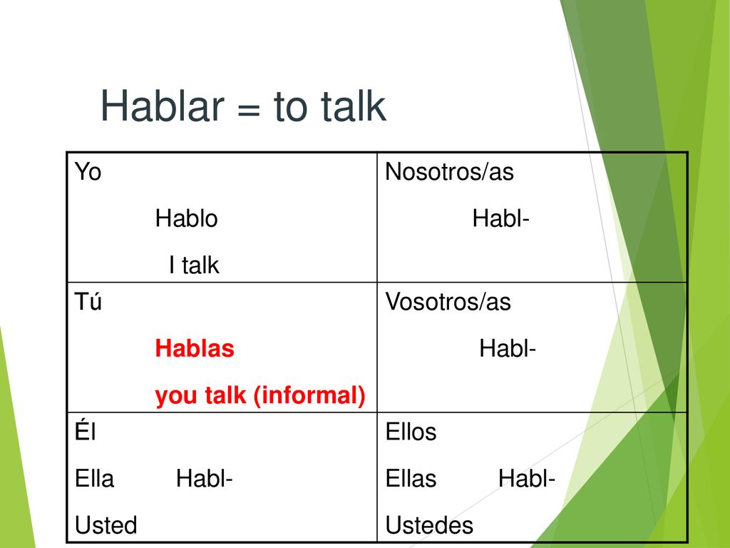 Hablar = to talk Yo Hablo I talk Nosotros/as Habl- Tú Hablas