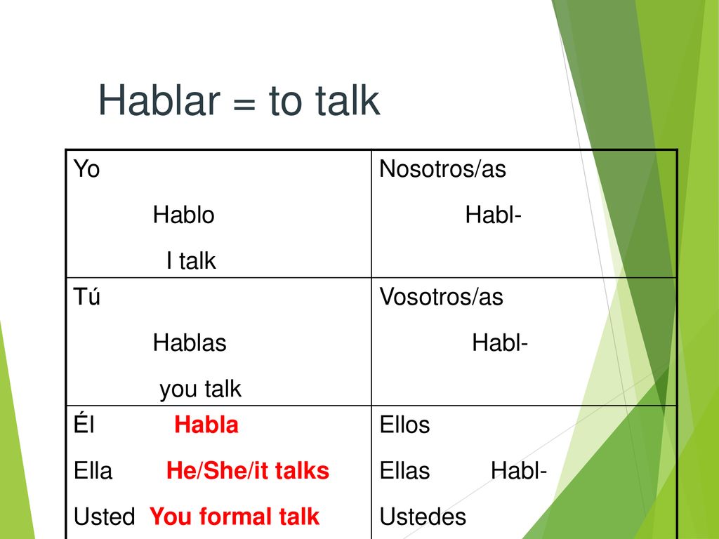 Hablar = to talk Yo Hablo I talk Nosotros/as Habl- Tú Hablas you talk