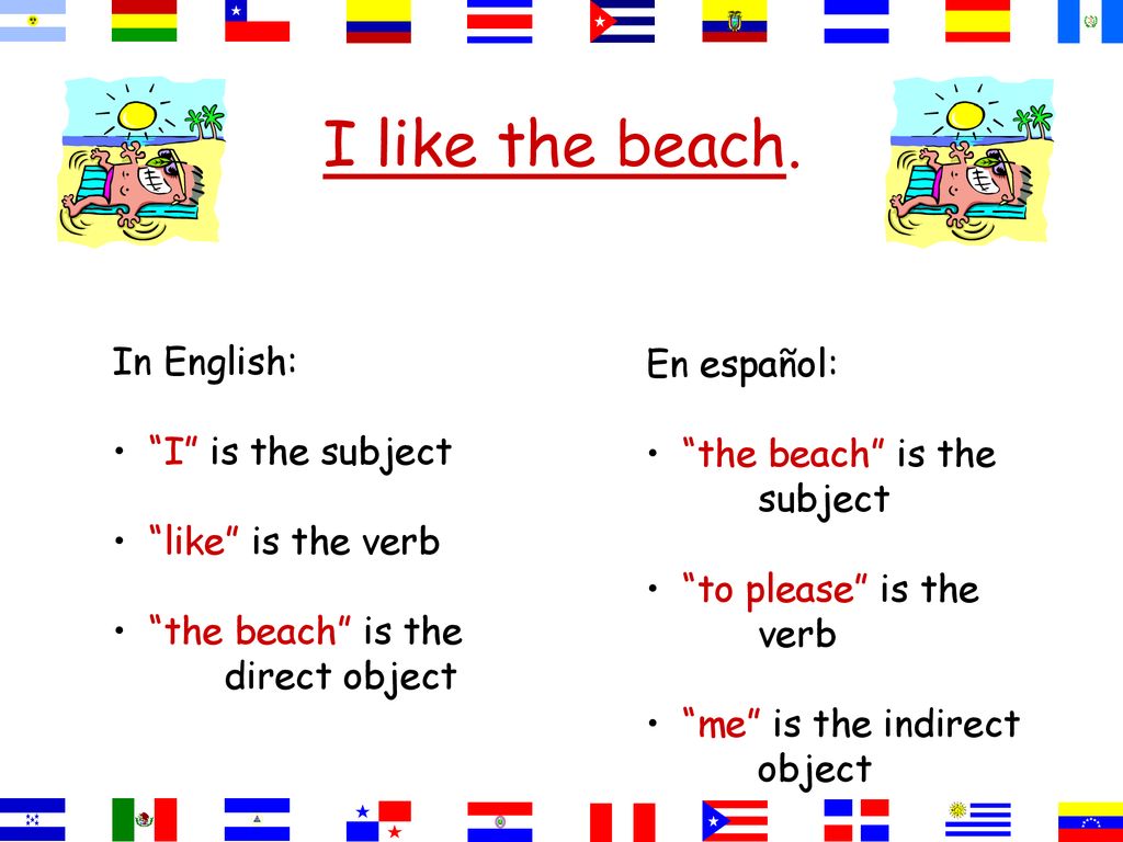 I like the beach. In English: En español: I is the subject