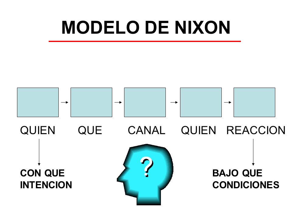 MODELO DE NIXON QUIEN QUE CANAL QUIEN REACCION CON QUE INTENCION