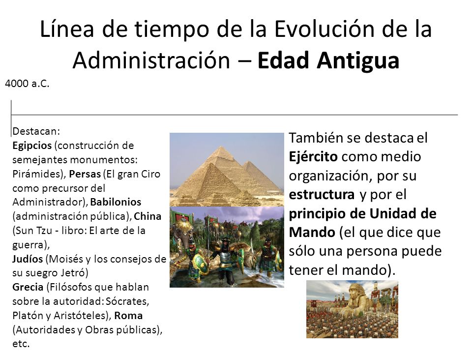 Línea de tiempo de la Evolución de la Administración – Edad Antigua