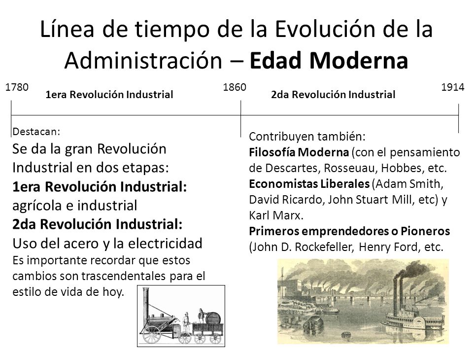 Línea de tiempo de la Evolución de la Administración – Edad Moderna