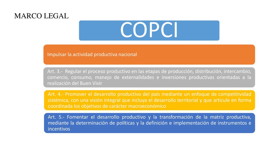 COPCI MARCO LEGAL Impulsar la actividad productiva nacional
