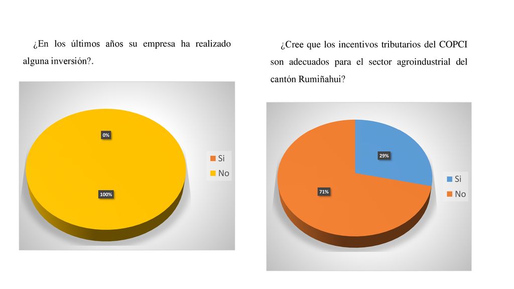 ¿En los últimos años su empresa ha realizado alguna inversión .