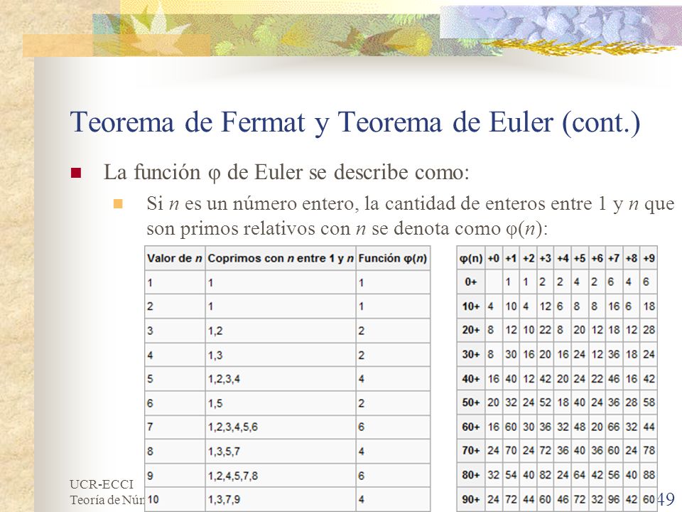 Teorema de Fermat y Teorema de Euler (cont.)
