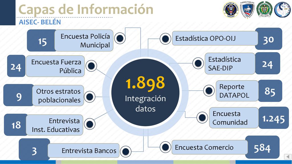 Capas de Información AISEC- BELÉN. 30. Estadística OPO-OIJ. 15. Encuesta Policía Municipal