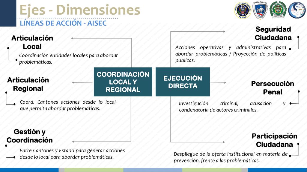 Ejes - Dimensiones LÍNEAS DE ACCIÓN - AISEC Seguridad Ciudadana
