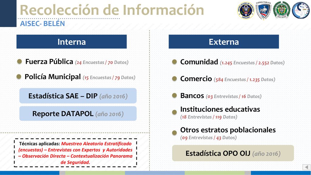 Estadística SAE – DIP (año 2016) Estadística OPO OIJ (año 2016)