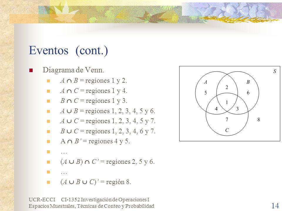 Eventos (cont.) Diagrama de Venn. A  B = regiones 1 y 2.