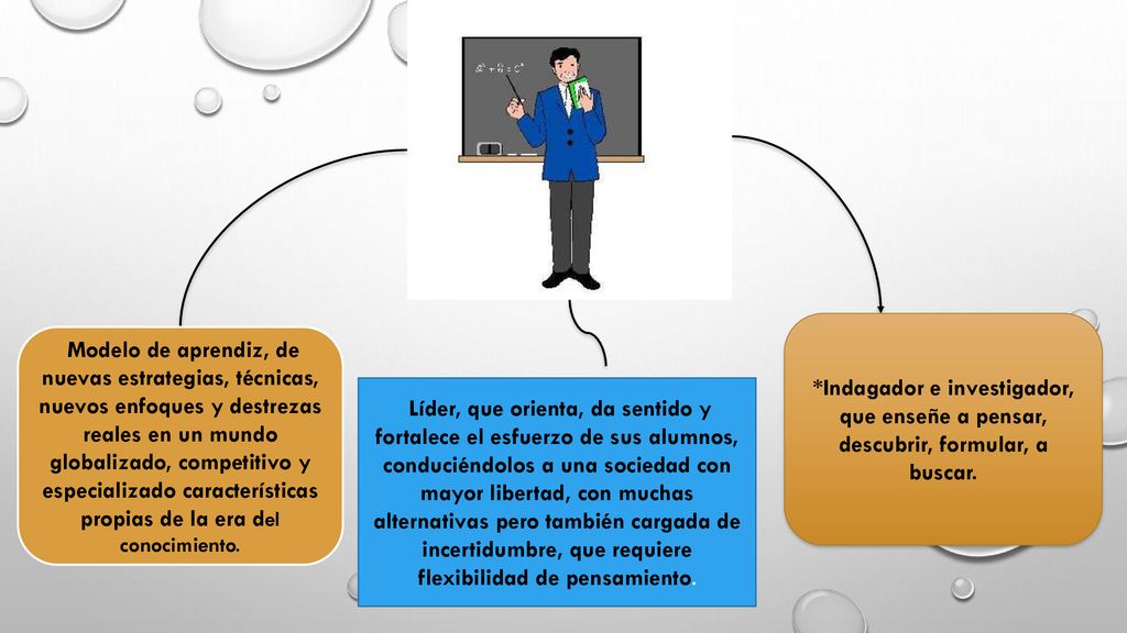 *Indagador e investigador, que enseñe a pensar, descubrir, formular, a buscar.