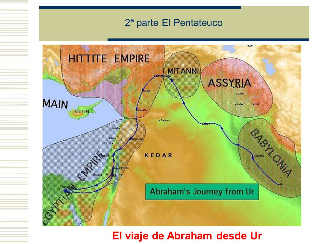 El viaje de Abraham desde Ur
