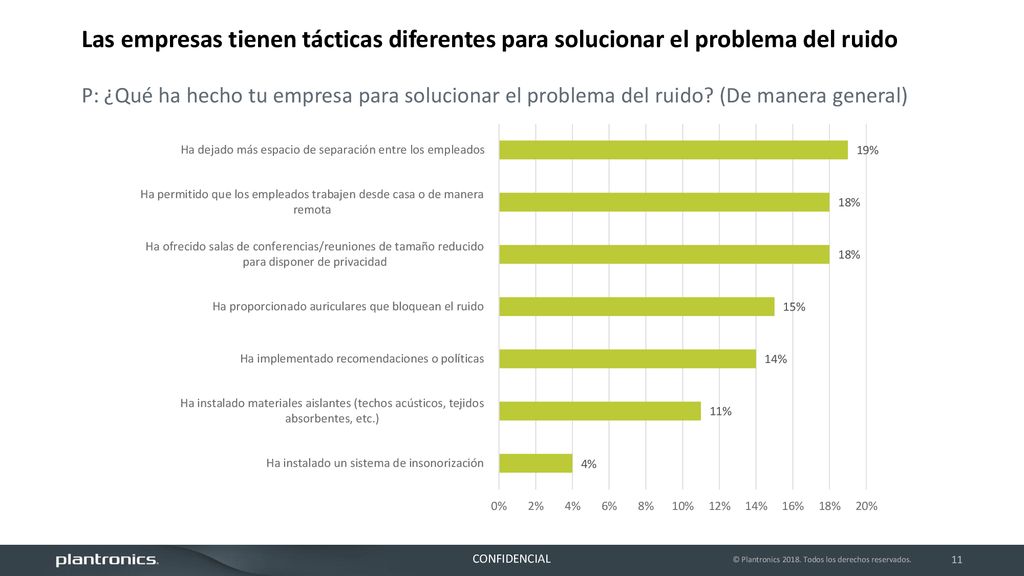 Las empresas tienen tácticas diferentes para solucionar el problema del ruido