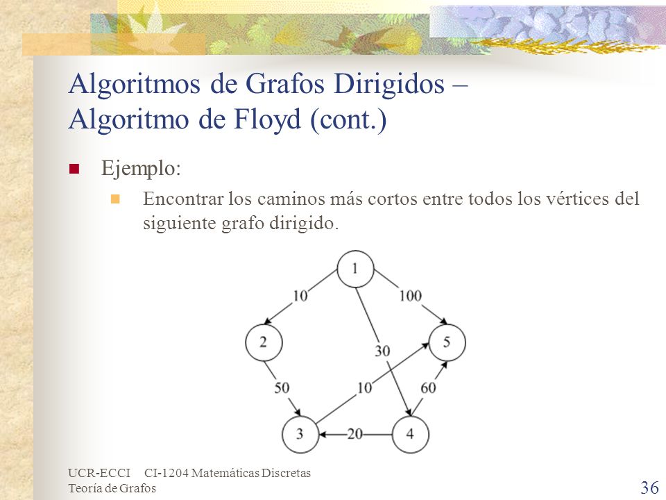 Algoritmos de Grafos Dirigidos – Algoritmo de Floyd (cont.)