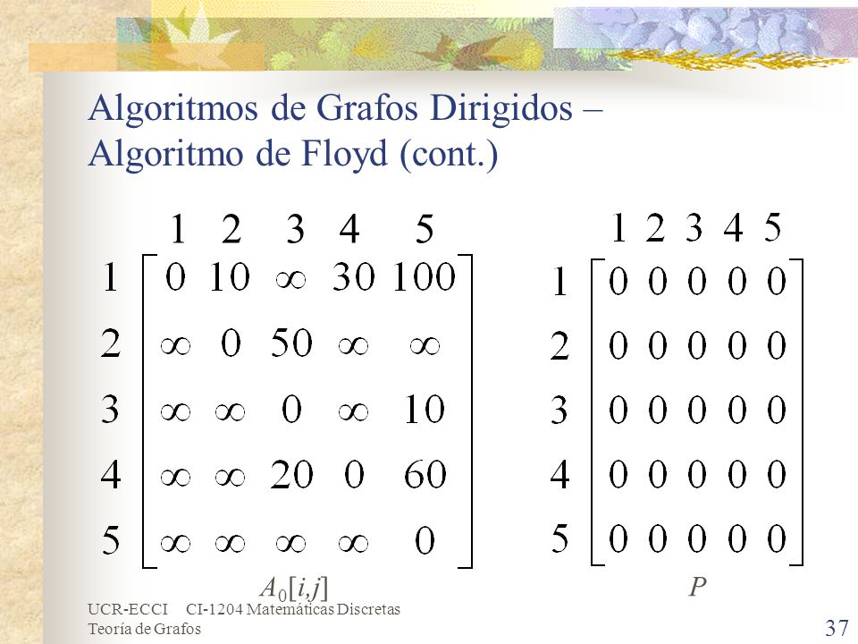 Algoritmos de Grafos Dirigidos – Algoritmo de Floyd (cont.)