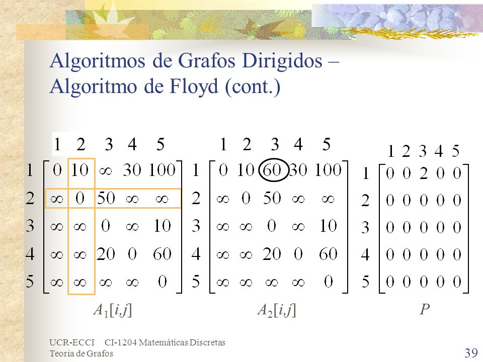Algoritmos de Grafos Dirigidos – Algoritmo de Floyd (cont.)