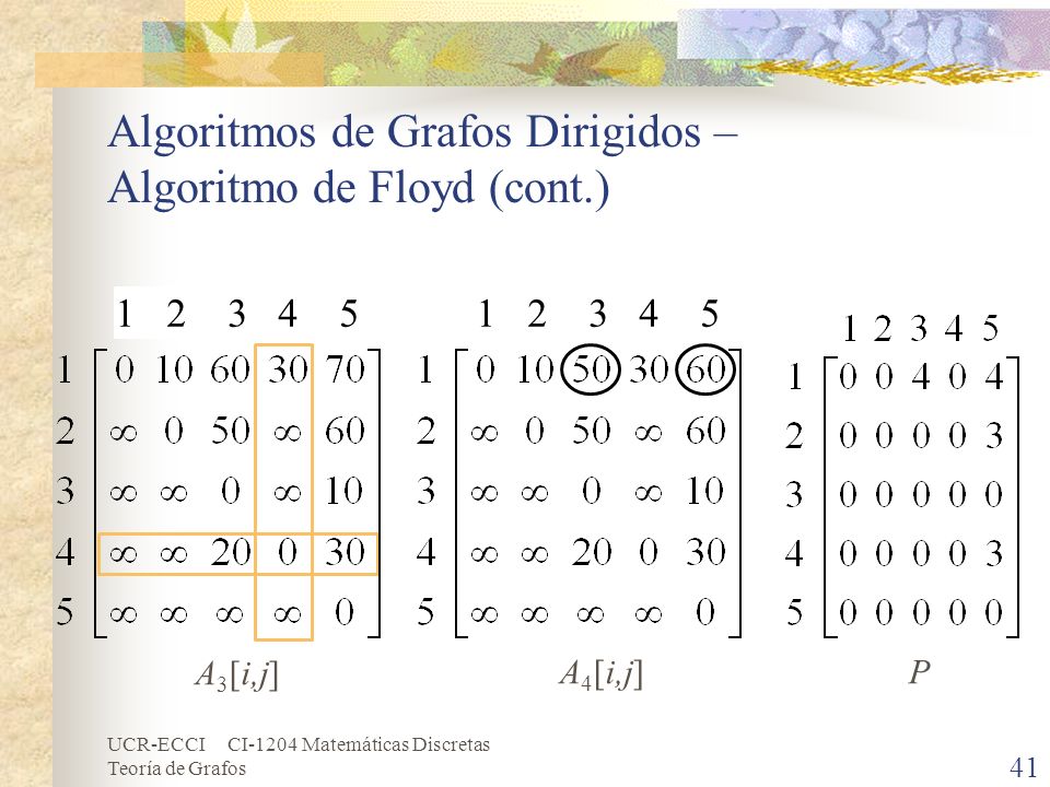 Algoritmos de Grafos Dirigidos – Algoritmo de Floyd (cont.)