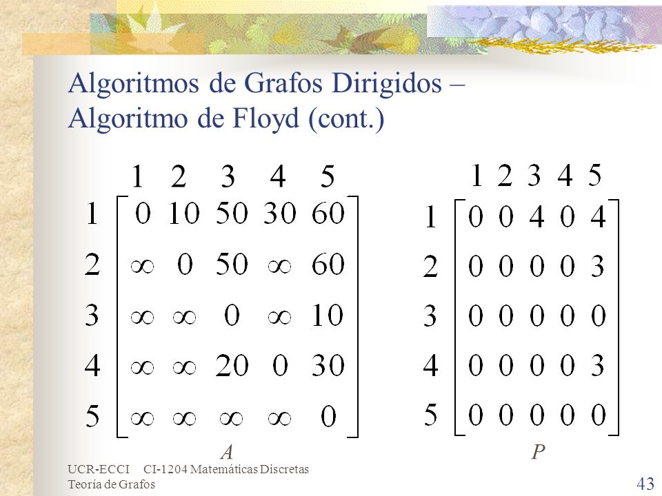 Algoritmos de Grafos Dirigidos – Algoritmo de Floyd (cont.)