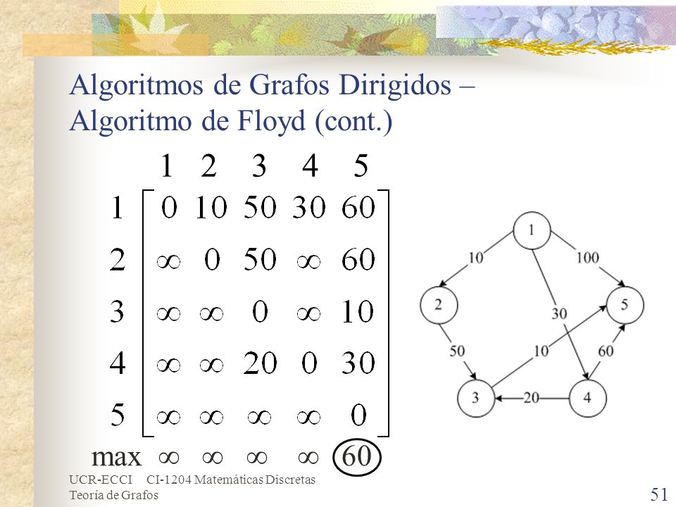 Algoritmos de Grafos Dirigidos – Algoritmo de Floyd (cont.)