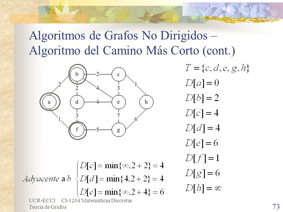 Algoritmos de Grafos No Dirigidos – Algoritmo del Camino Más Corto (cont.)