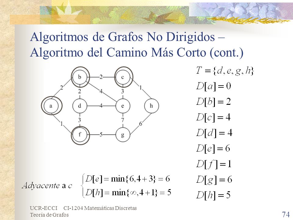 Algoritmos de Grafos No Dirigidos – Algoritmo del Camino Más Corto (cont.)